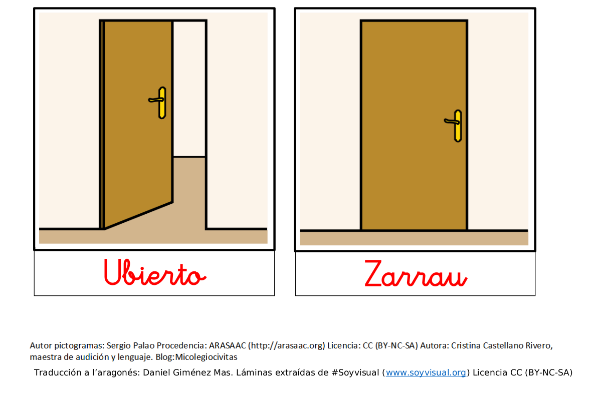Treballamos los contrarios-antonimos-opuestos